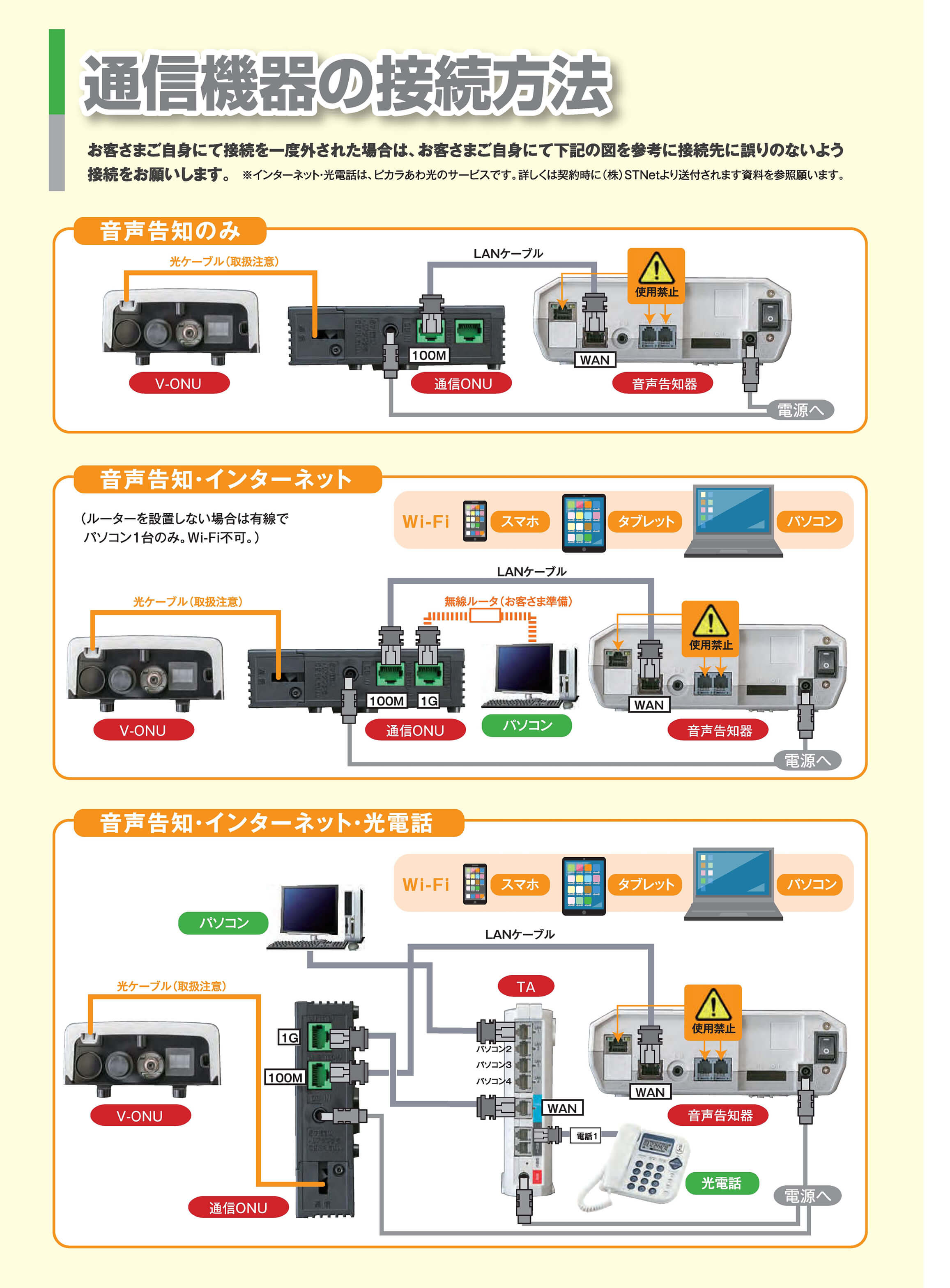 通信機器の接続方法