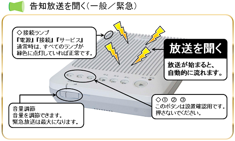 告知放送を聞く（一般／緊急）